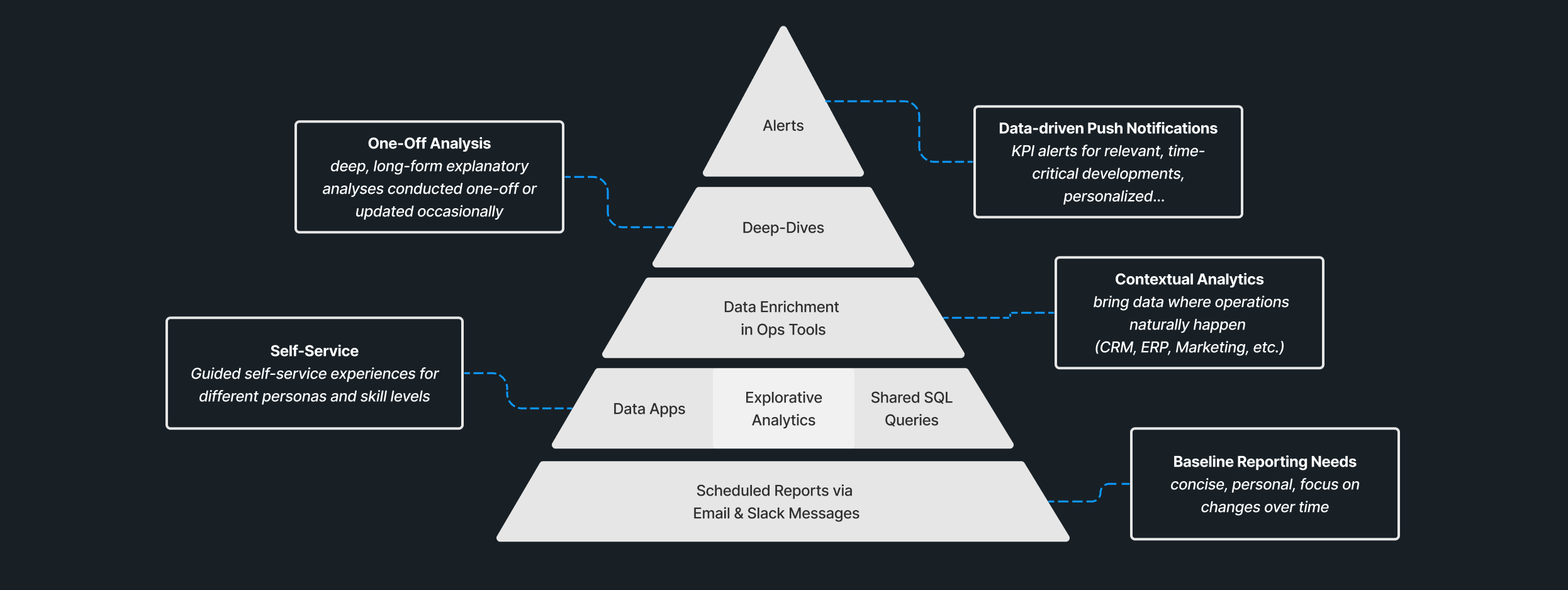Moving beyond dashboards: The importance of orchestration in business intelligence